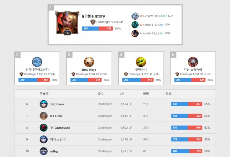 流拍辅助逆 流拍辅助逆