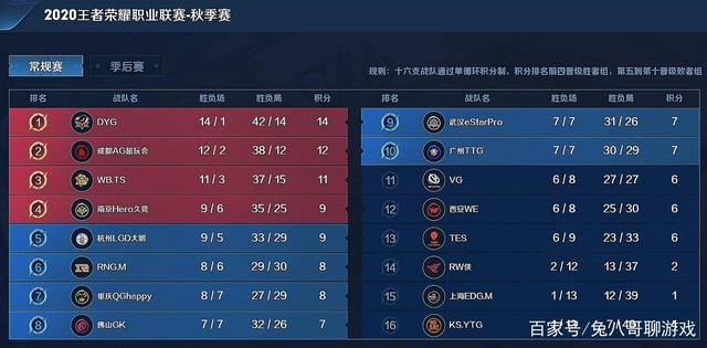 济曲线