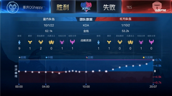而非
