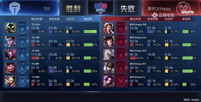 可避免