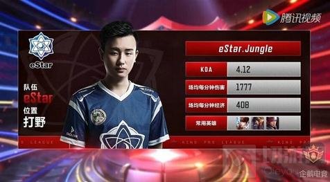 等关键词背